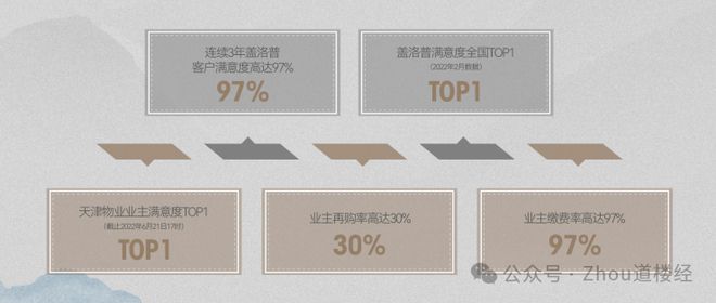 九游娛樂：【2024首頁】天津金地·風(fēng)華919售樓中心-精選筆記—官方權(quán)威發(fā)布(圖5)