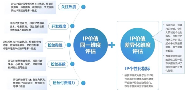 2024游戲IP報告：1~9月規(guī)模1960億 68%用戶愿為之付費(圖5)