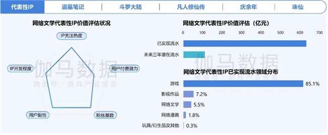 2024游戲IP報告：1~9月規(guī)模1960億 68%用戶愿為之付費(圖7)