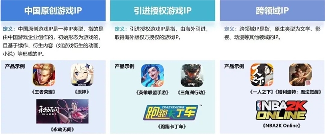 2024游戲IP報告：1~9月規(guī)模1960億 68%用戶愿為之付費(圖13)
