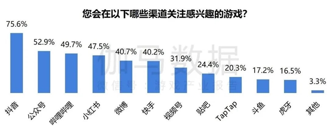 2024游戲IP報告：1~9月規(guī)模1960億 68%用戶愿為之付費(圖18)
