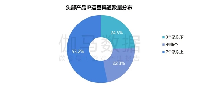 2024游戲IP報告：1~9月規(guī)模1960億 68%用戶愿為之付費(圖16)
