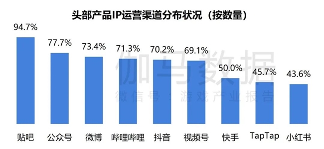 2024游戲IP報告：1~9月規(guī)模1960億 68%用戶愿為之付費(圖17)
