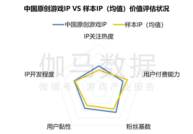 2024游戲IP報告：1~9月規(guī)模1960億 68%用戶愿為之付費(圖20)