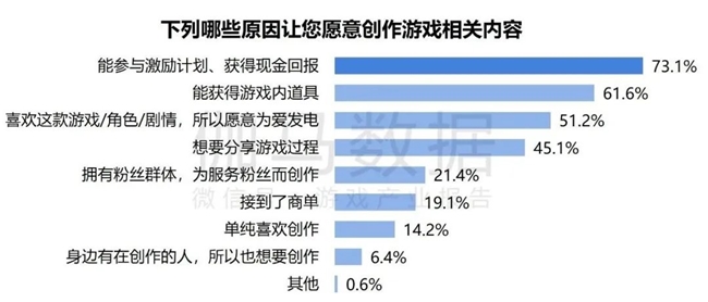 2024游戲IP報告：1~9月規(guī)模1960億 68%用戶愿為之付費(圖23)