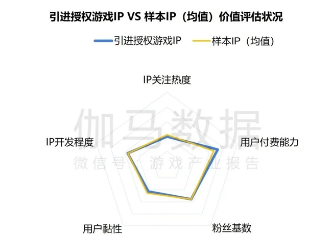 2024游戲IP報告：1~9月規(guī)模1960億 68%用戶愿為之付費(圖25)