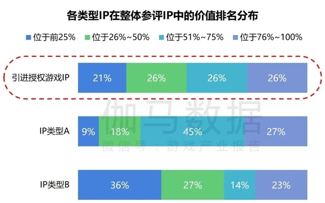 2024游戲IP報告：1~9月規(guī)模1960億 68%用戶愿為之付費(圖26)