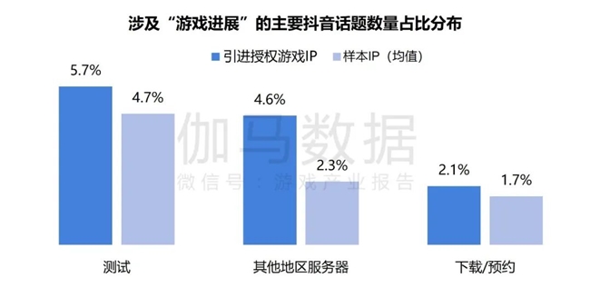 2024游戲IP報告：1~9月規(guī)模1960億 68%用戶愿為之付費(圖27)