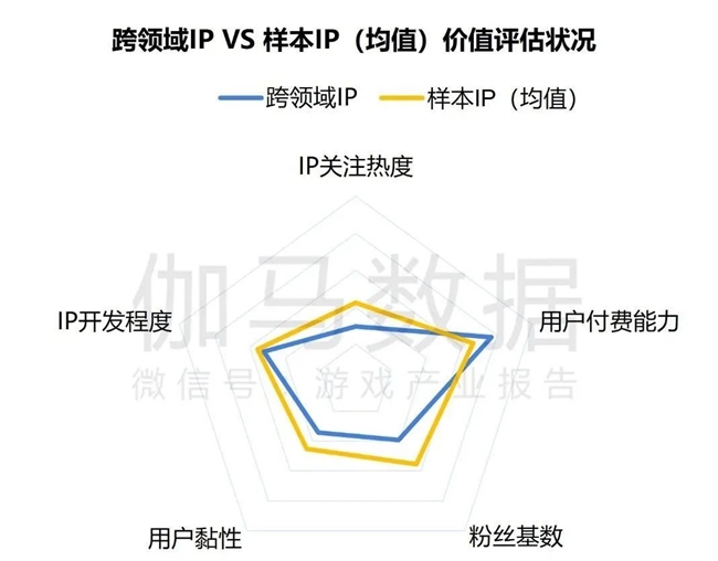 2024游戲IP報告：1~9月規(guī)模1960億 68%用戶愿為之付費(圖29)