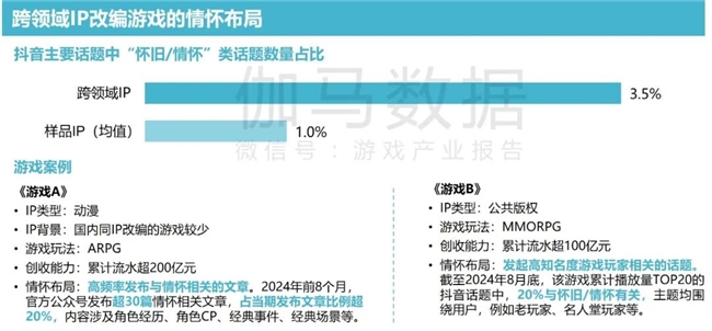 2024游戲IP報告：1~9月規(guī)模1960億 68%用戶愿為之付費(圖31)