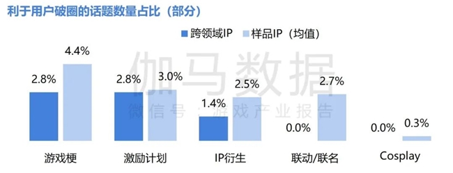 2024游戲IP報告：1~9月規(guī)模1960億 68%用戶愿為之付費(圖33)