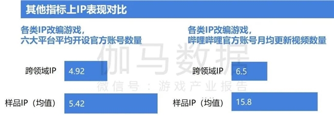 2024游戲IP報告：1~9月規(guī)模1960億 68%用戶愿為之付費(圖34)