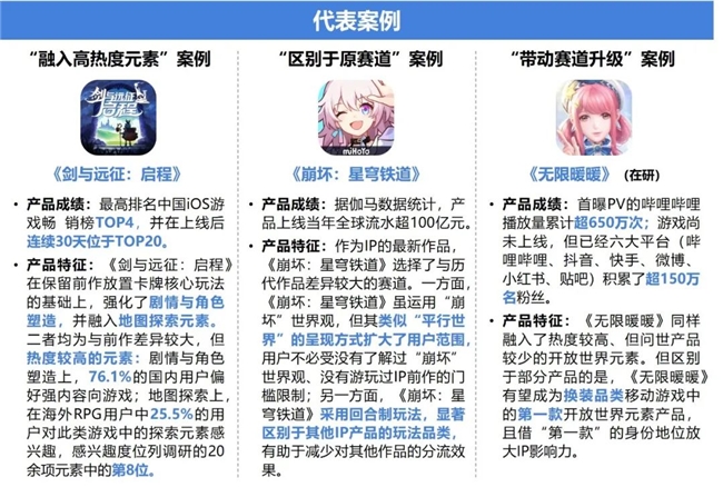 2024游戲IP報告：1~9月規(guī)模1960億 68%用戶愿為之付費(圖36)