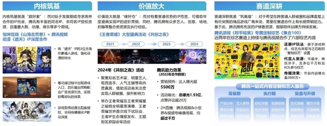 2024游戲IP報告：1~9月規(guī)模1960億 68%用戶愿為之付費(圖38)