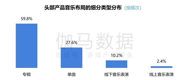 2024游戲IP報告：1~9月規(guī)模1960億 68%用戶愿為之付費(圖46)