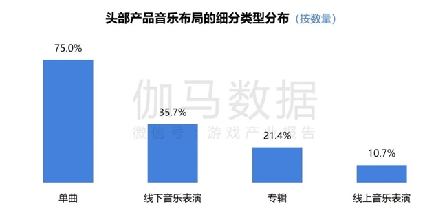 2024游戲IP報告：1~9月規(guī)模1960億 68%用戶愿為之付費(圖45)