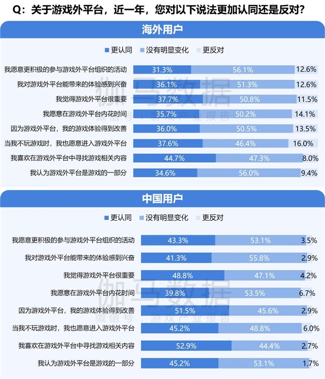 2024游戲IP報告：1~9月規(guī)模1960億 68%用戶愿為之付費(圖39)