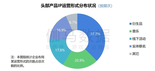 2024游戲IP報告：1~9月規(guī)模1960億 68%用戶愿為之付費(圖42)