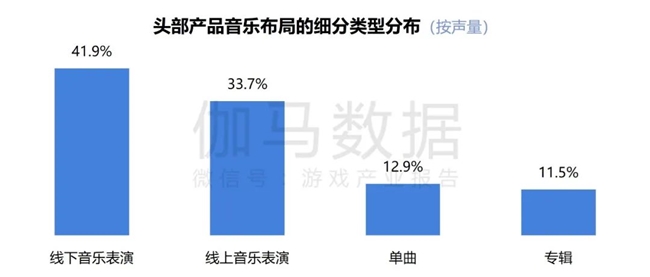 2024游戲IP報告：1~9月規(guī)模1960億 68%用戶愿為之付費(圖47)