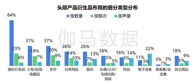 2024游戲IP報告：1~9月規(guī)模1960億 68%用戶愿為之付費(圖51)