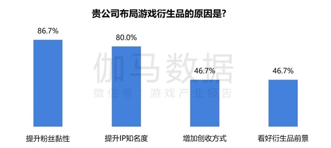 2024游戲IP報告：1~9月規(guī)模1960億 68%用戶愿為之付費(圖53)