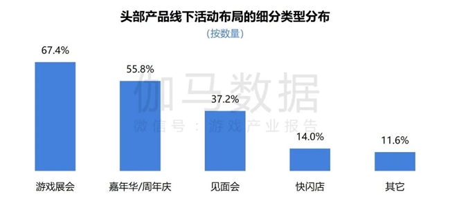 2024游戲IP報告：1~9月規(guī)模1960億 68%用戶愿為之付費(圖54)