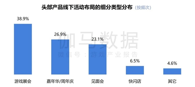 2024游戲IP報告：1~9月規(guī)模1960億 68%用戶愿為之付費(圖55)
