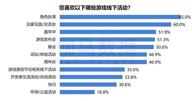 2024游戲IP報告：1~9月規(guī)模1960億 68%用戶愿為之付費(圖56)
