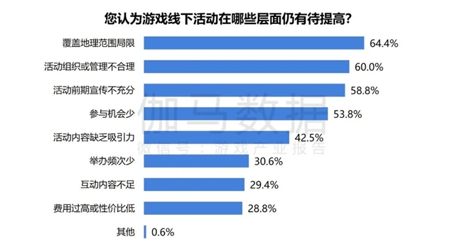 2024游戲IP報告：1~9月規(guī)模1960億 68%用戶愿為之付費(圖58)