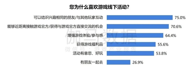 2024游戲IP報告：1~9月規(guī)模1960億 68%用戶愿為之付費(圖57)