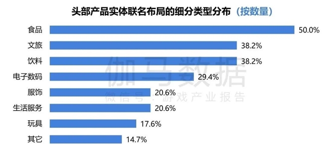 2024游戲IP報告：1~9月規(guī)模1960億 68%用戶愿為之付費(圖59)