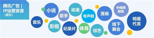 2024游戲IP報告：1~9月規(guī)模1960億 68%用戶愿為之付費(圖63)