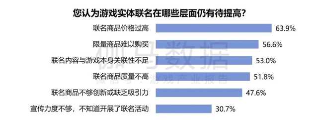 2024游戲IP報告：1~9月規(guī)模1960億 68%用戶愿為之付費(圖62)