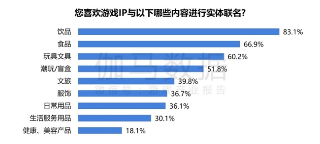 2024游戲IP報告：1~9月規(guī)模1960億 68%用戶愿為之付費(圖61)