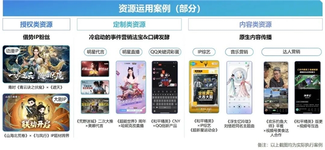 2024游戲IP報告：1~9月規(guī)模1960億 68%用戶愿為之付費(圖64)