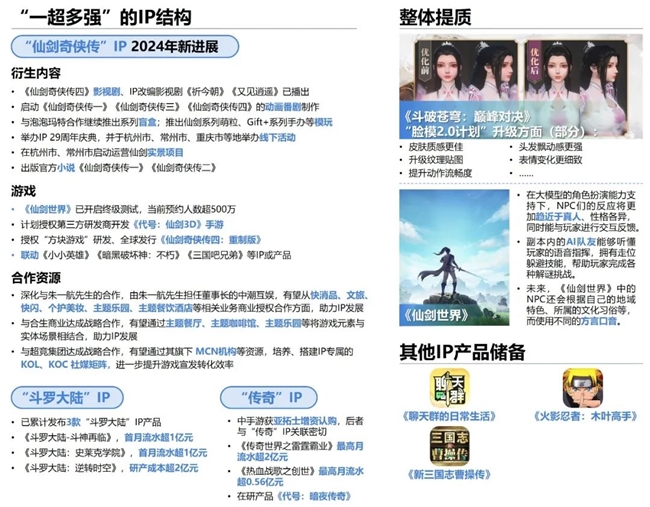 2024游戲IP報告：1~9月規(guī)模1960億 68%用戶愿為之付費(圖66)