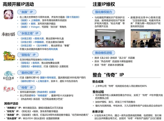 2024游戲IP報告：1~9月規(guī)模1960億 68%用戶愿為之付費(圖65)