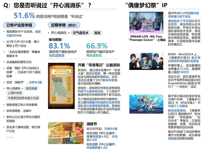2024游戲IP報告：1~9月規(guī)模1960億 68%用戶愿為之付費(圖67)
