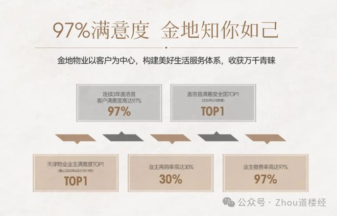 天津西青-金地藝墅家·風(fēng)華印—2024官網(wǎng)〓售樓處電話-地址-詳情(圖6)