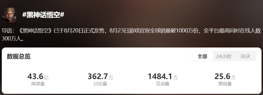 TGA 2024游戲獎(jiǎng)項(xiàng)提名公布微博首次開啟投票通道！(圖5)