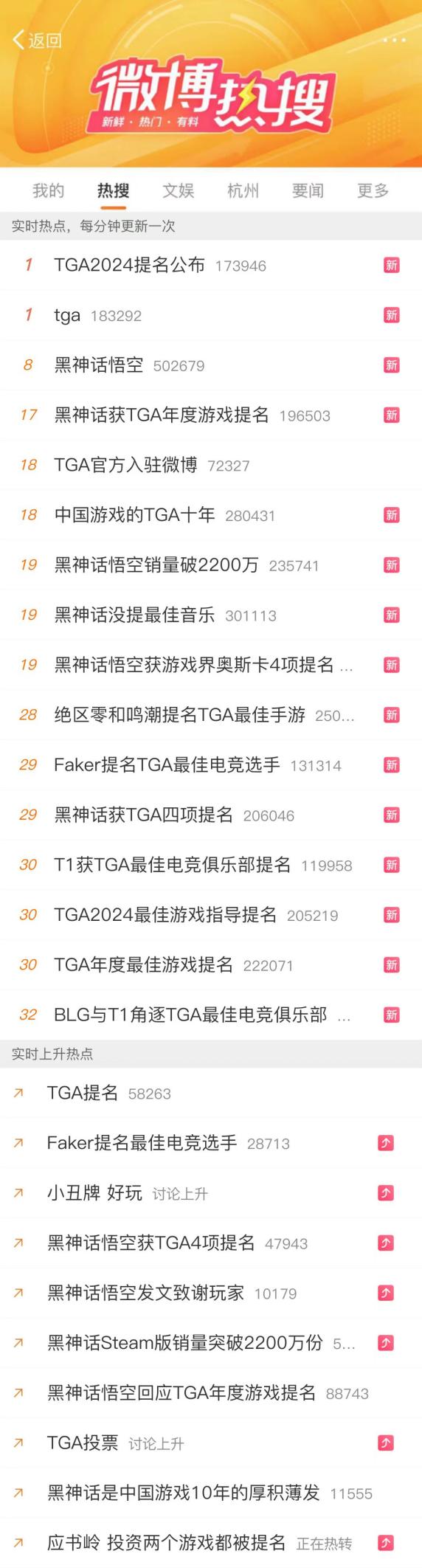 TGA 2024游戲獎(jiǎng)項(xiàng)提名公布微博首次開啟投票通道！(圖4)
