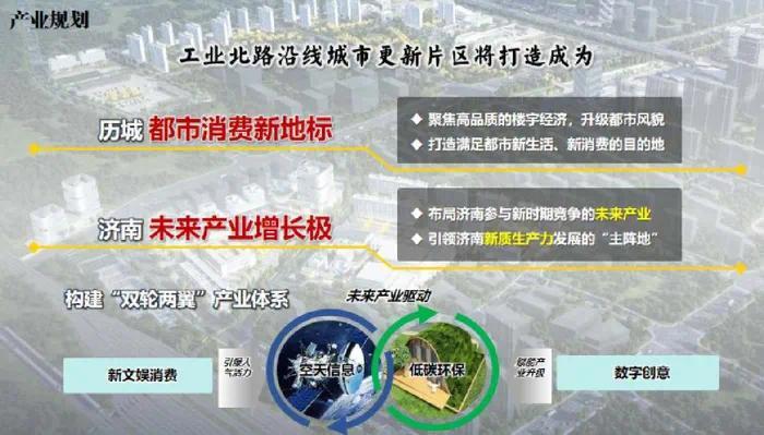 濟南25個城市更新項目招商包含明府城、上新街、工業(yè)北路沿線等(圖6)