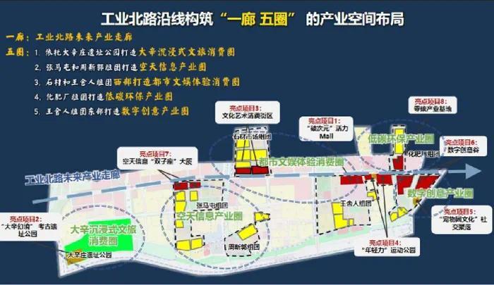 濟南25個城市更新項目招商包含明府城、上新街、工業(yè)北路沿線等(圖7)