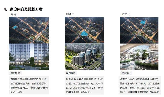 濟南25個城市更新項目招商包含明府城、上新街、工業(yè)北路沿線等(圖9)