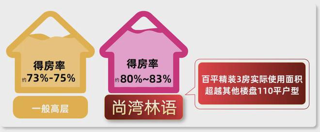 九游app：首頁—尚灣林語【官方網(wǎng)站】2024售樓處電話-百度百科-上海房天下(圖1)