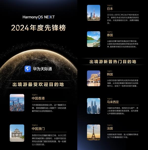九游娛樂：原生鴻蒙2024年度先鋒榜上線 流行的爆款游戲、趨勢(shì)應(yīng)用都在這了(圖5)