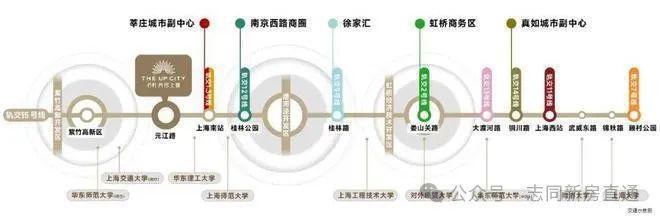 2024一文讀懂保利光合上城優(yōu)缺點(diǎn)!分析一下保利光合上城值得買嗎？(圖33)