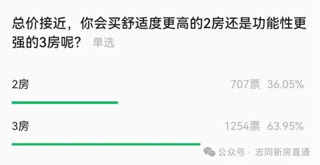 2024一文讀懂保利光合上城優(yōu)缺點(diǎn)!分析一下保利光合上城值得買嗎？(圖17)