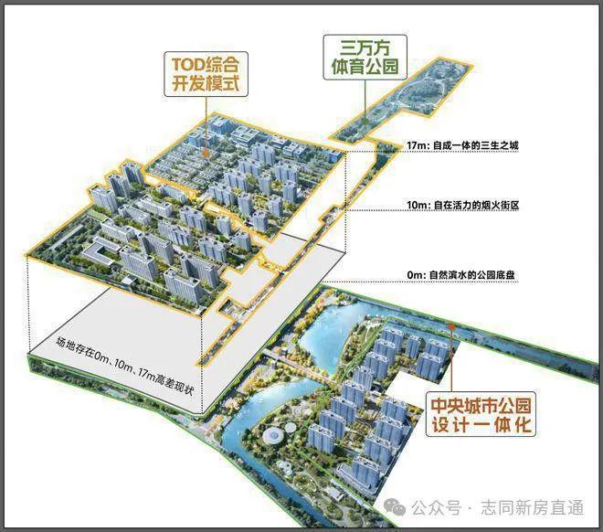 2024一文讀懂保利光合上城優(yōu)缺點(diǎn)!分析一下保利光合上城值得買嗎？(圖22)
