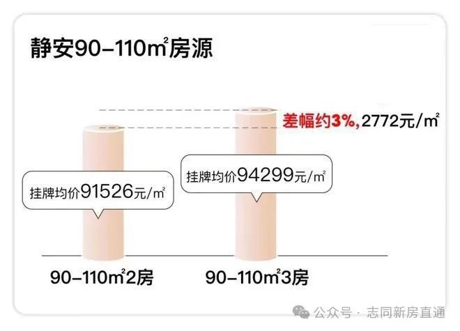 2024一文讀懂保利光合上城優(yōu)缺點(diǎn)!分析一下保利光合上城值得買嗎？(圖18)